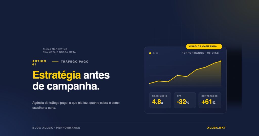 Agência de tráfego pago: o que ela faz, quanto cobra e como escolher a certa