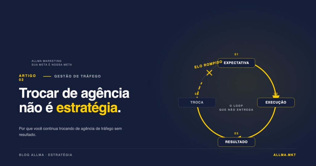O que verificar antes de contratar uma nova agência de tráfego