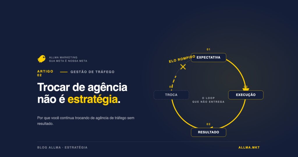 O que verificar antes de contratar uma nova agência de tráfego
