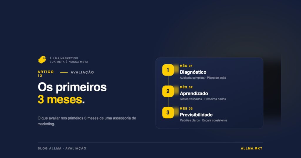 Saiba o que avaliar nos primeiros 3 meses de uma assessoria de marketing, quais métricas acompanhar e os sinais de que algo está fora de rota.