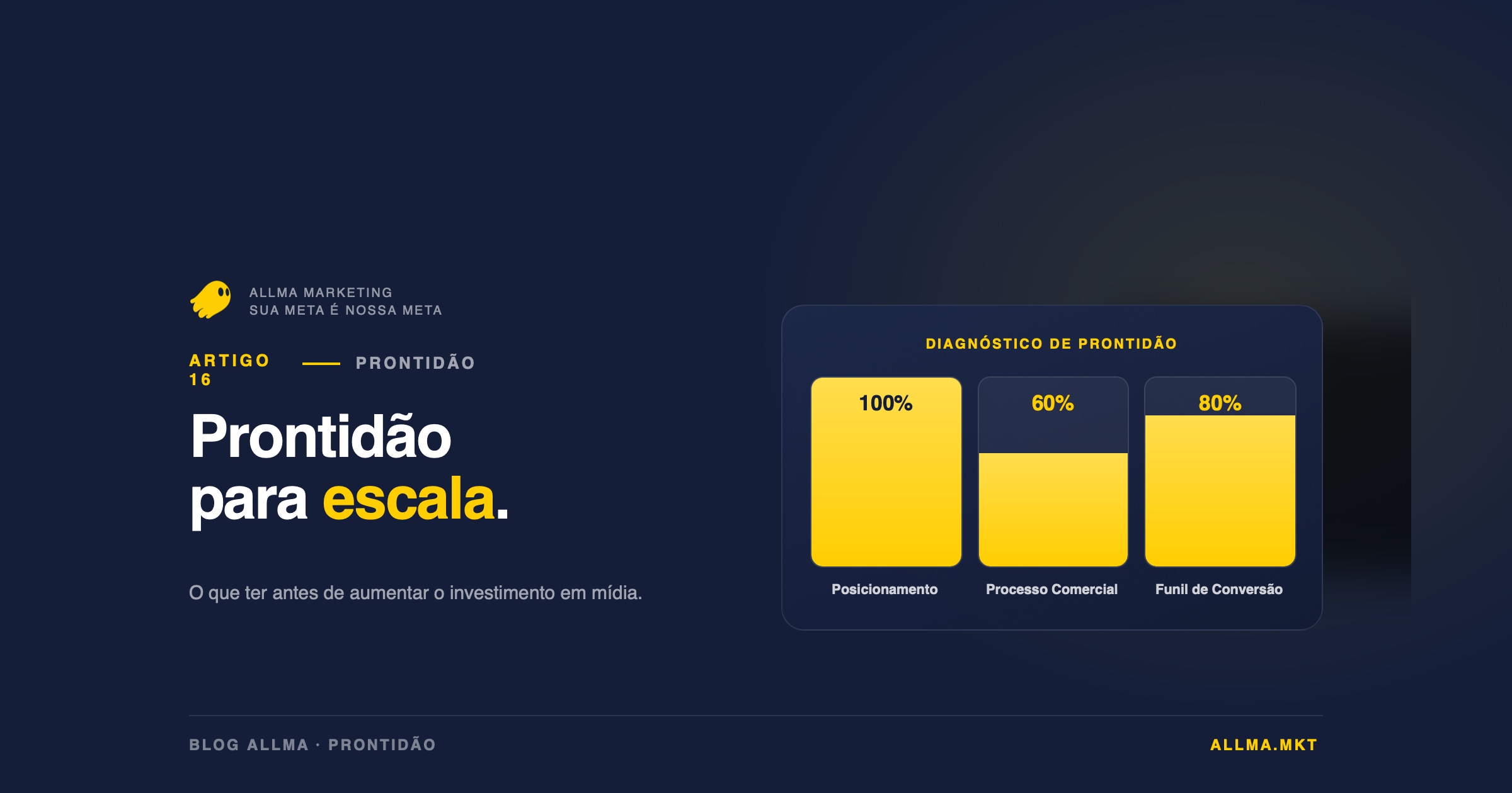 Escalar faturamento: o que sua empresa precisa ter antes de aumentar o investimento em mídia