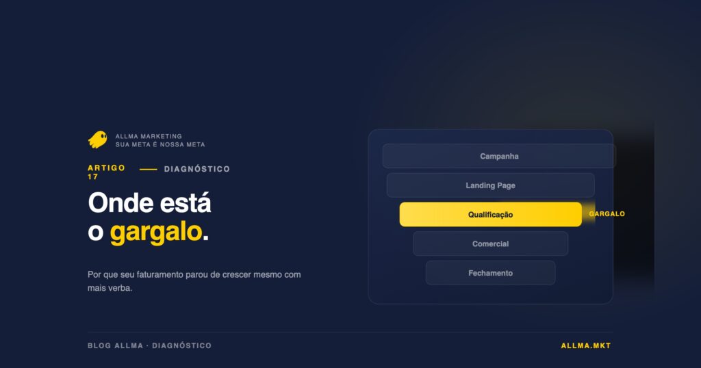 Entenda por que aumentar verba em tráfego pago não está fazendo o faturamento crescer e como diagnosticar onde está o gargalo real da operação.