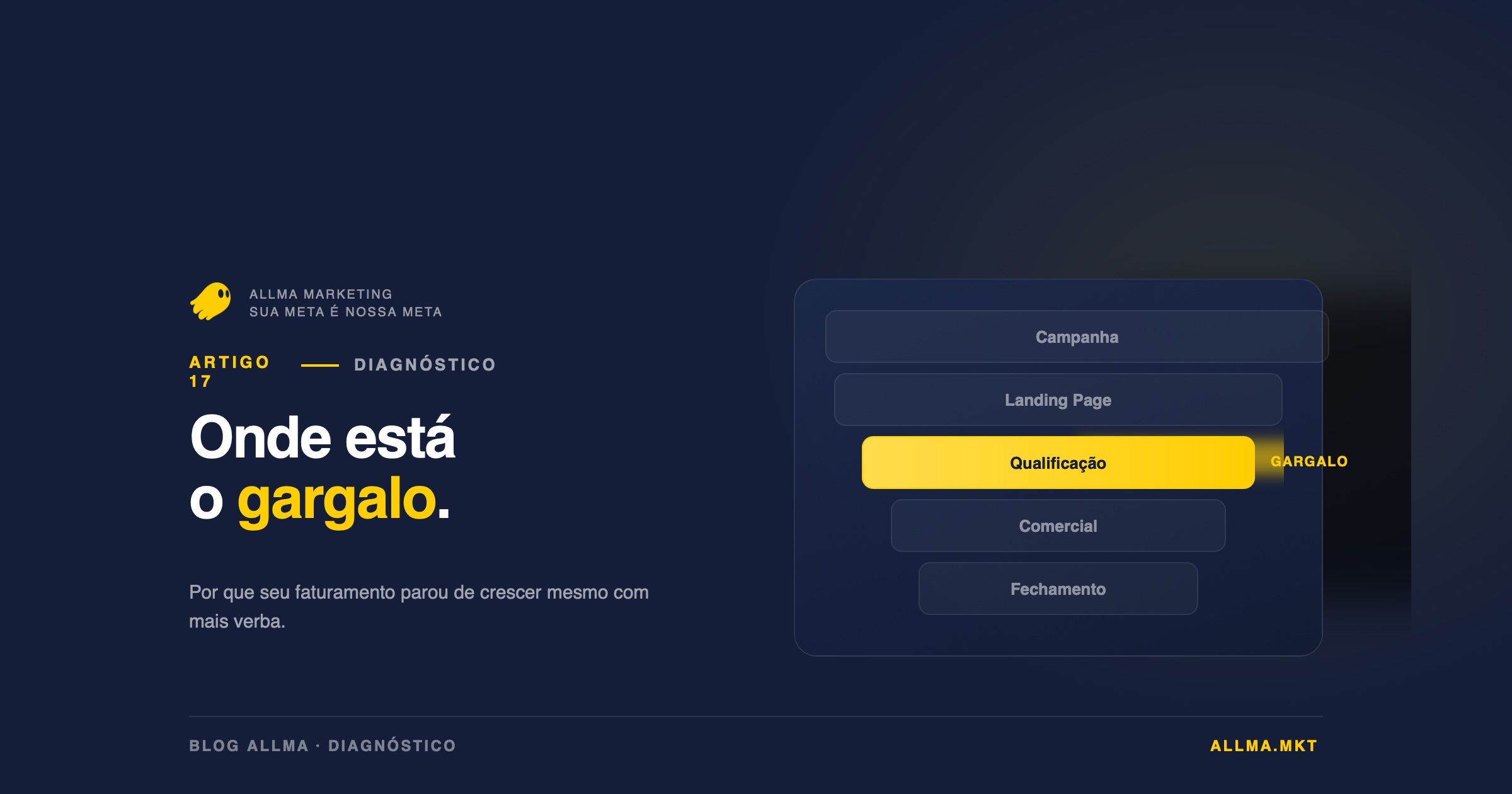 Entenda por que aumentar verba em tráfego pago não está fazendo o faturamento crescer e como diagnosticar onde está o gargalo real da operação.