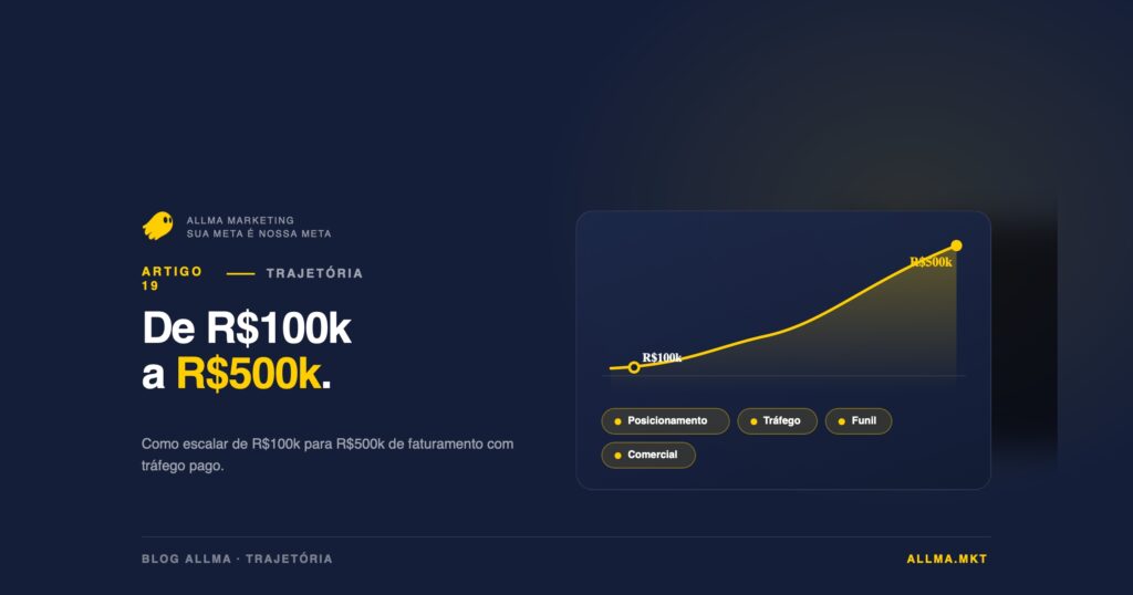 Entenda o que muda estruturalmente entre essas duas faixas de faturamento, quais decisões de marketing impulsionam esse salto e os erros que travam a transição.