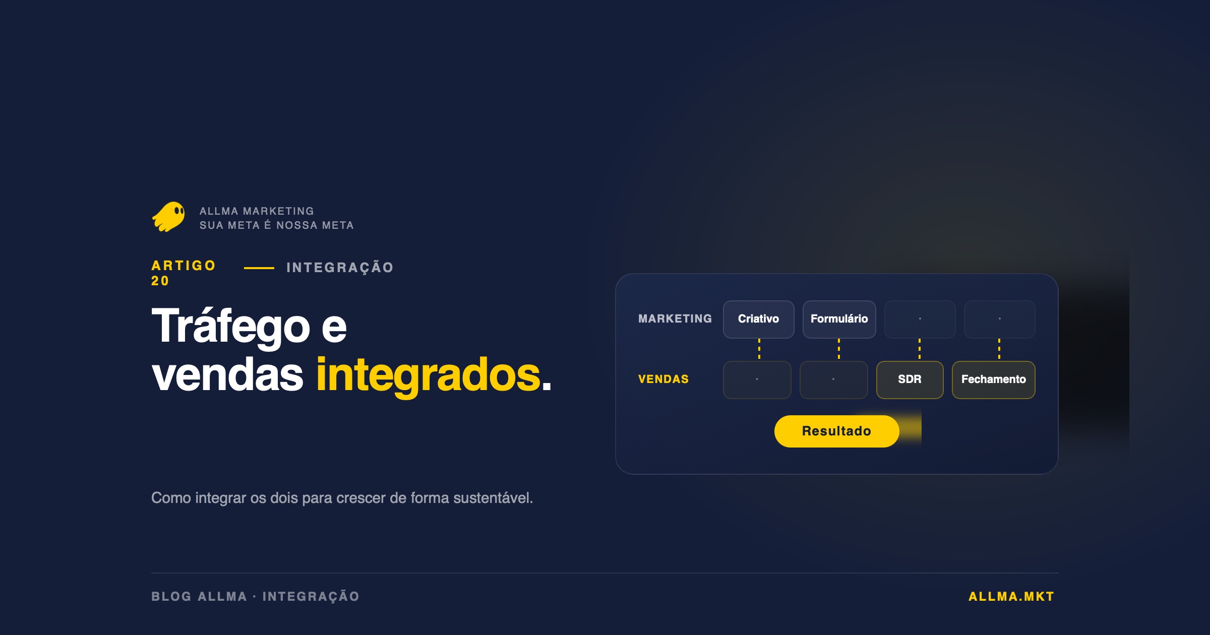 Entenda como integrar tráfego pago e vendas em um funil único, alinhar os dois times e criar previsibilidade comercial que sustenta crescimento.