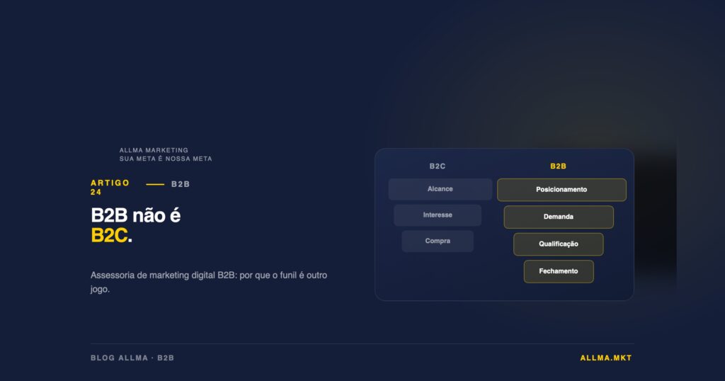 Entenda o que muda numa assessoria de marketing digital para empresas B2B, como a jornada de compra impacta a estratégia e por que o funil B2B exige abordagem diferente.