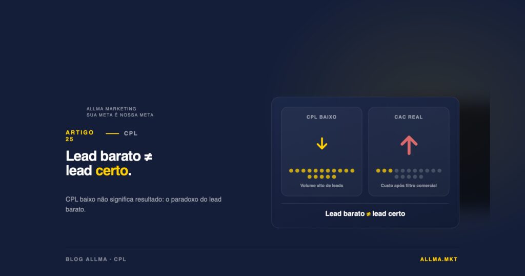 Entenda o que é CPL no tráfego pago, por que um CPL baixo nem sempre significa resultado e como usar essa métrica corretamente para avaliar suas campanhas.