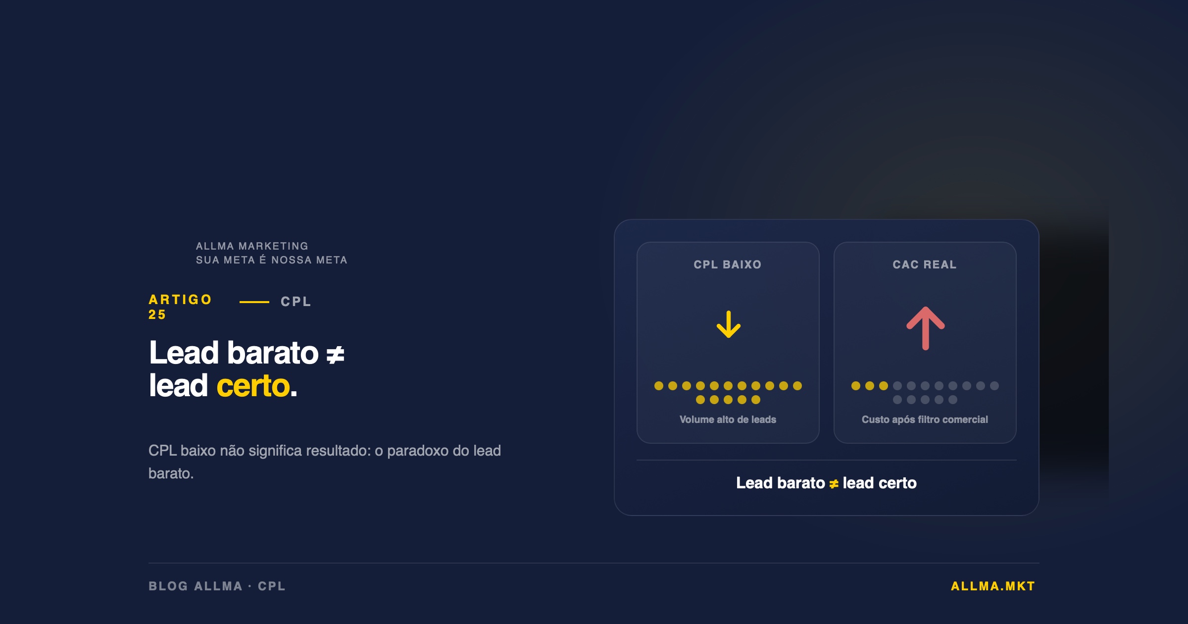Entenda o que é CPL no tráfego pago, por que um CPL baixo nem sempre significa resultado e como usar essa métrica corretamente para avaliar suas campanhas.