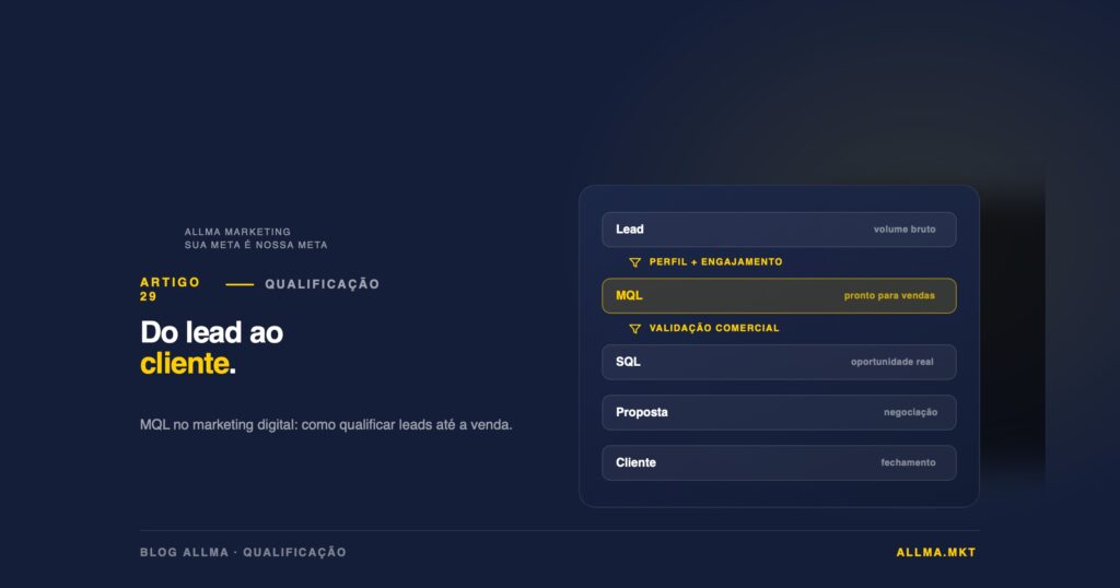 Entenda o que é MQL, como definir critérios de qualificação de leads para o seu comercial e por que essa definição impacta diretamente o CAC e o resultado de vendas.