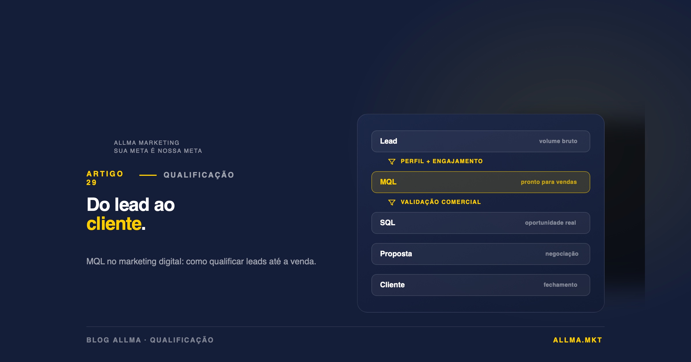 Entenda o que é MQL, como definir critérios de qualificação de leads para o seu comercial e por que essa definição impacta diretamente o CAC e o resultado de vendas.